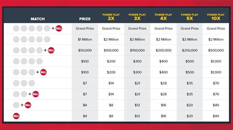 winning combinations powerball|Most common pairs .